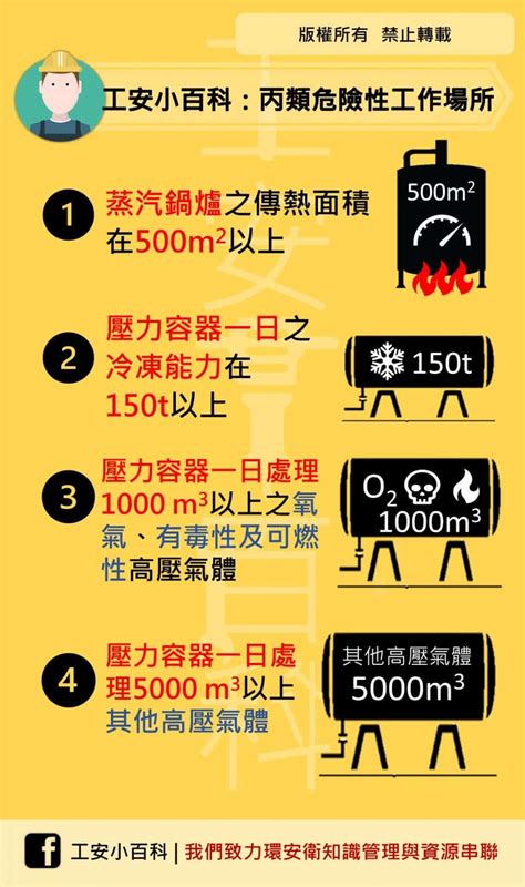 甲乙丙丁類場所|勞動檢查機構辦理、乙、丙類危險性工作場所 審查檢查注意。